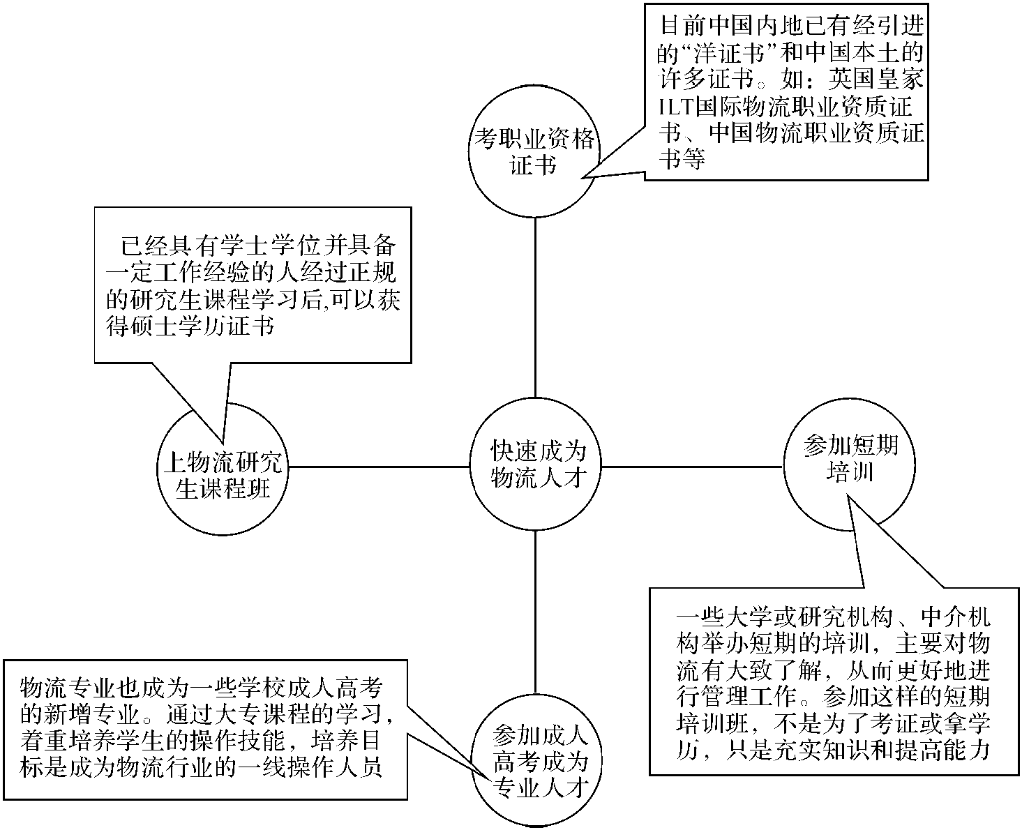 浙江省物流人才現(xiàn)狀分析